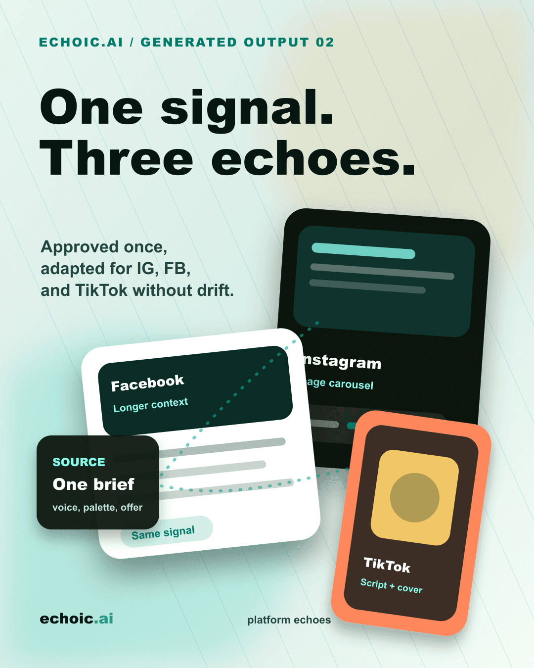 A post generated by the Echoic pipeline: One signal. Three echoes.