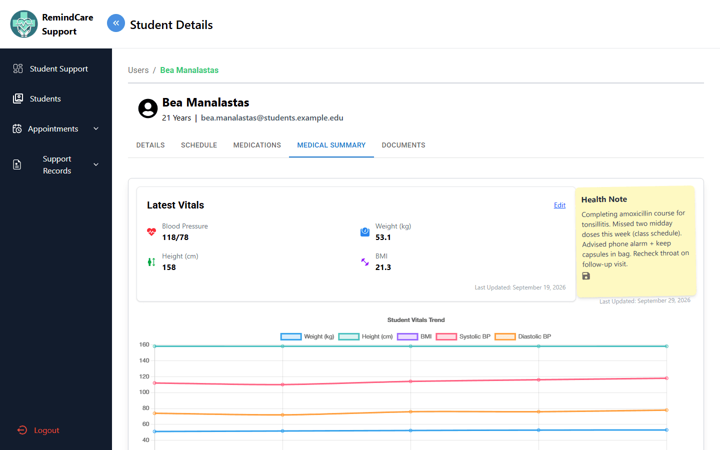 A student's medical summary with latest vitals, a health note and a vitals trend chart