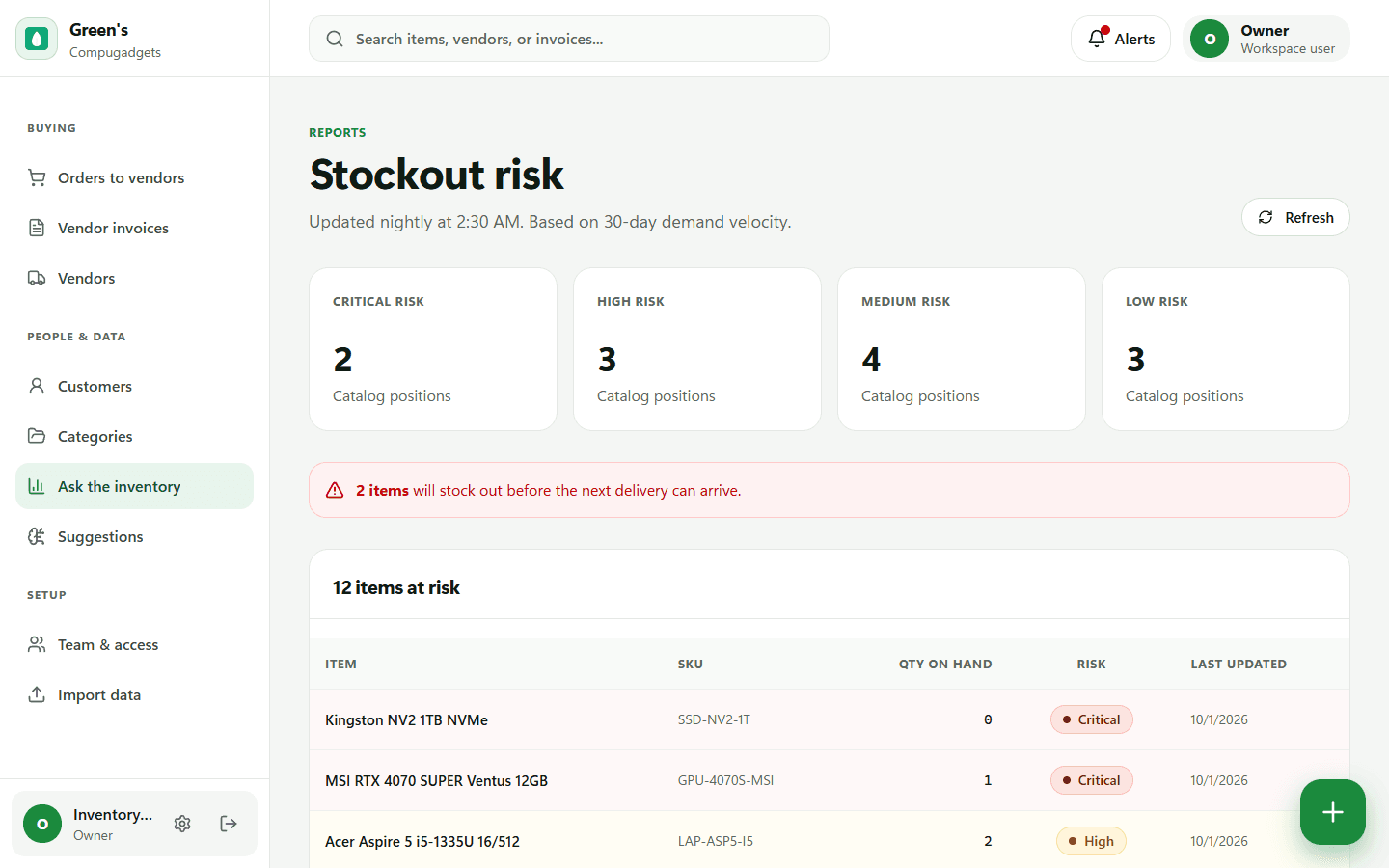 Stockout risk report with risk levels per item